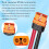 Conductivité élevée résistante du fil 12AWG d'extension de-3m 6