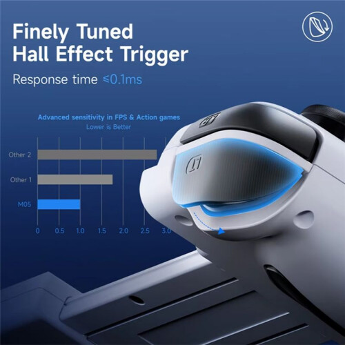 M05 Type C Mobile Phone Controller for  Game Pass Cloud Gaming for  15/16 Series, XCloud, Mapping, Hall Effect 1