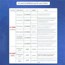 Chameleon V3.0 RFID Chip Emulator Reader NFC Read Writer 125K 13.56Mhz ID IC Card Tag Copyer+2XUID Keychain