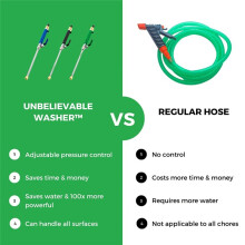 Universal Garden Hose Pressure Washer Attachment, High Pressure Hose Nozzle for Garden Hose, Jet Nozzle 2-In-1,Green