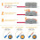 34-Piece Quick Electrical Connectors with Lever Control, Automatic Wire Terminal Block, 1 Wire 2 Entry 4
