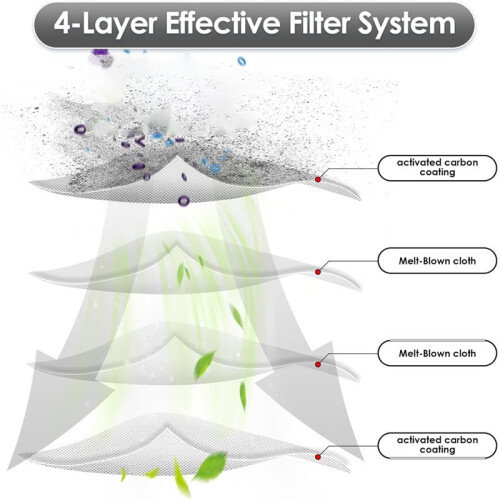 4er-Pack Ersatz-HEPA-Filter für   Max 705 Combo Saugroboter