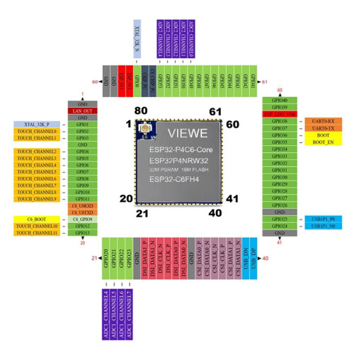 For ESP32 P4 C6 Core Module WIFI6 Development Board for IoT DIY AI 32MB Stacked PSRAM + 16MB Flash 2
