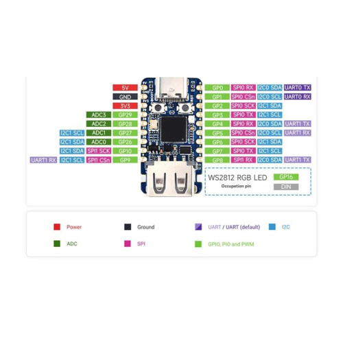 Waveshare for Raspberry Pi Rp2350A Usb  Development Board Dual-Core Dual-Architecture Processor 150mhz Frequency 2
