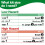 Safety First Aid Group British Standard First Aid Refill, Medium 25-100 Persons 5
