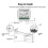 WiFi Garage Door Opener Universal Wireless Remote Openers Gate  Sensor Remote App Control No Hub Required 8