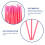50Pièces Brosses Angle Pour Machine À Coudre Petits Appareils 4