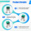OTTO Robot Ultrasonic Obstacle Avoidance Humanized Playmate Builder for  Robot Entry DIY Kit Programmable Robot 6