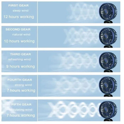 Mini Portable Fan - 5 Speeds - USB Rechargeable - 6500 mAh - Foldable - Blue 1