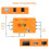 ODV-II Component/CVBS/S-Video to Component Converter Adapter Without Delay Inputs for Retro Gaming Console Accessory 3