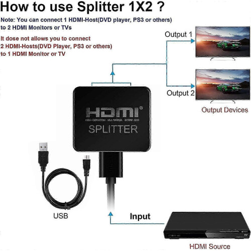 Διαχωριστής HDMI 1 σε 2 Έξοδος, Διαχωριστής HDMI 4K HDMI 3D Διαχωριστής για Διπλές Οθόν 2