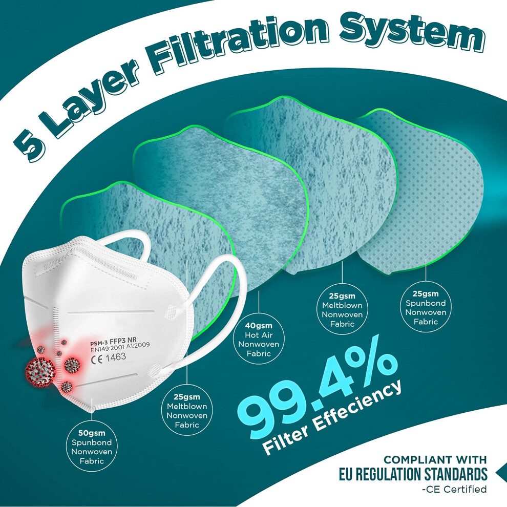 Ffp3 Masks Pack Of 10 With 99 Filtration Efficiency Disposable Face M 5000903665585