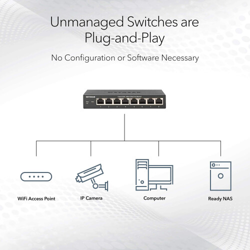 Netgear NETGEAR 8 Port 10Gb Switch, Unmanaged Network Switch GS108X 2