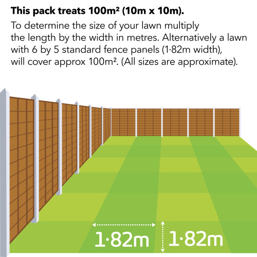 Miracle-Gro Miracle-Gro EverGreen Complete 4-in-1 SPREADER - 100 m2 1