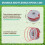 Strimmer Wire, 4 PCS Strimmer Spool Line Compatible with Flymo FLY021/513937190 3
