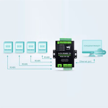Waveshare Industrial Isolated 4CH RS485 to POE ETH Ethernet Converter Support Modbus/MQTT/JSON Industrial DIN-Rail Design