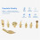 Brass Thread Embedded Kit Heat Insertion Tool Modify Finishing for 3D Printer Soldering Iron (16pcs) 4