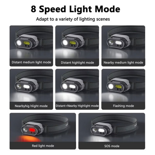 MH1 Intelligent Multifunction Headlamp USB Type-C Rechargeable Outdoor LED  Flashlight Lantern for Camping Work 1