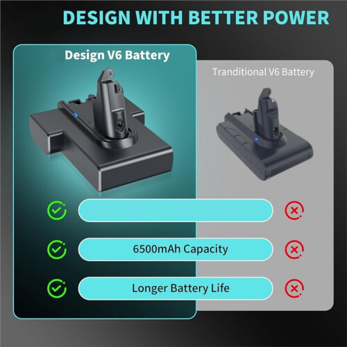21.6V 2000mAh Replacement Battery for  V6 Absolute/Animal//Fluffy Carbon Fiber Vacuum 1