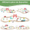 Ξύλινο σετ τρένου με ράγες, γέφυρα και οχήματα, 39 τεμαχίων, για παιδιά 3 έως 6 ετών 2