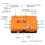 ODV-II Component/CVBS/S-Video to Component Converter Adapter Without Delay Inputs for Retro Gaming Console Accessory 5