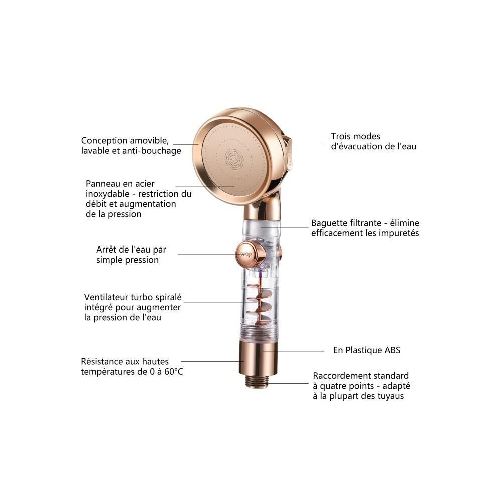 Hand Shower, High-Pressure Propeller Shower Head, Anti-Limescale Shower Head, Water Saving, 3 Shower Modes 9149891700123