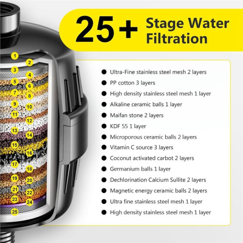 Shower  Water Softener Filter 1