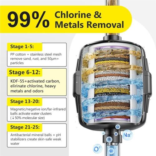 Shower  Water Softener Filter 2