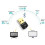 Bluetooth Dongle USB key - Phonillico - Bluetooth 5.0 - Windows 11-7 compatible - Fast transmission 2