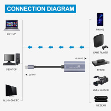 Guermok Video Capture Card, 4K USB3.0 HDMI to USB C Capture Card, 1080P 60FPS/ 2K@30 Capture Devices for Gaming Live Streaming Video Recorder, Works