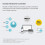 TP-LINK TP-Link OC200 Omada Cloud Controller, Network Centralized Management, Free Cloud Service, Easy Use Omada APP 5