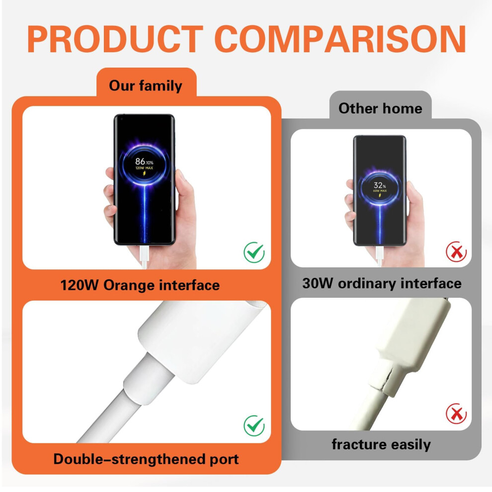 120W Turbo Charging Usb C Charger Cable For Mi 14 13 Lite/13/13 Pro/12T/12 12X/11T 10T, Cable Type C, 6A Charging For Note 11 Pro+ 5G/11 Pro/10 9 Pro 5005877356248