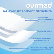 Ourmed Sterile Wound Plasters 15x15 cm, Self-Adhesive, Strong Adhesion, Protects Cuts and Scratches, Painless Removal, Individually Wrapped, Pack of