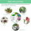 Automatic Drip Irrigation System Intelligent Timed Automatic Watering Machine Large Watering Machine Spraying Plants 3