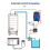 GP2-WLTE  4G Global GSM SMS APP Controller RS485 WEB Control 2CH 4-20ma Analog Inputs 10A Relay Outputs EU-PLUG B 4
