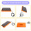 For  OrangeStorm Giga Display Kit 3D Printer Parts Replacement Accessories 7