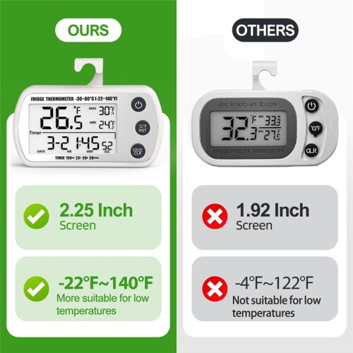 Digital Refrigerator Thermometer 2 Pack,Waterproof Fridge Thermometer, Max/Min Record Function,Timer Function White 1