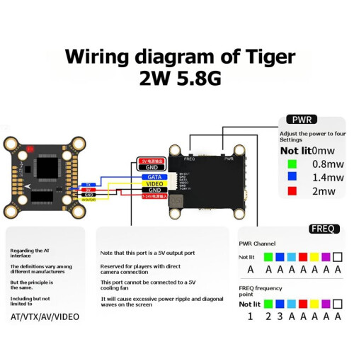 5.8GHz 2W FPV VTX Transmitter 7-24V Wide Input Adjustable Power Long-Range Drone Video Transmission Module 1