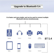 WiFi 6E RTL8852CE M.2 Netwerkkaart 5.4 5400 Mbps Tri-Band 2.4G/5G/6Ghz Draadloze Wifi-Adapter voor Laptops met Windows 10/11