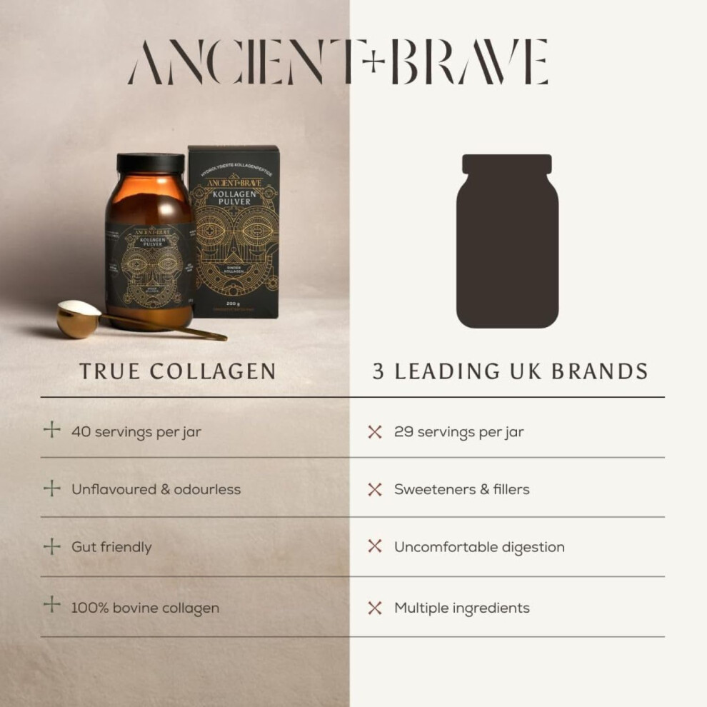 Ancient + Brave - True Collagen -100% Hydrolyzed Collagen Peptides Powder, 200G - Pure Pasture-Fed Bovine Collagen - High Protein, Ideal Fasting & Ke