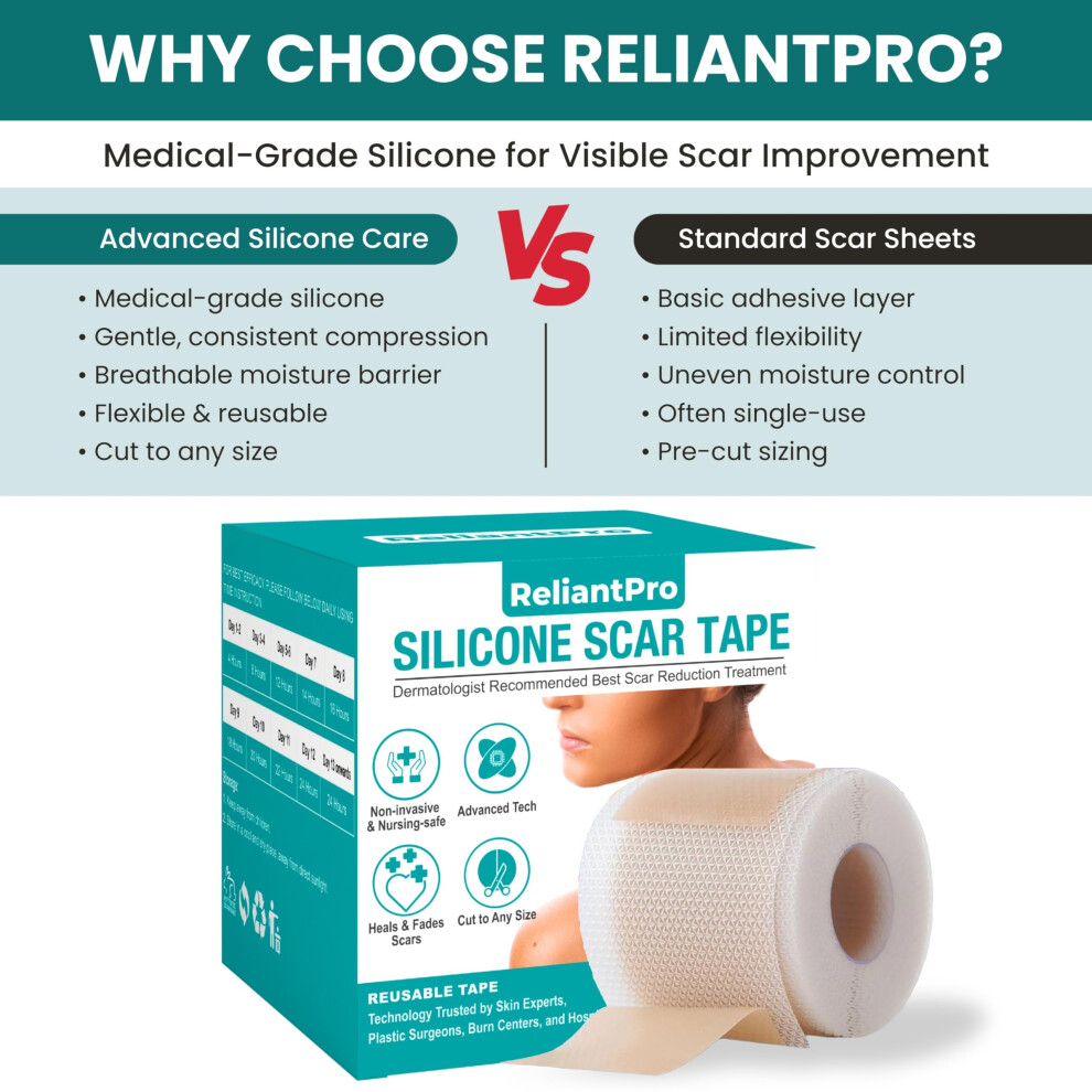 Reliantpro Waterproof Silicone Scar Tape - Hypoallergenic Medical Grade Silicone Scar Sheets, Ultra-Soft Scar Tape For Surgical Scars, C Section Reco