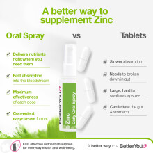BetterYou Zinc Oral Spray Supplement, Fast Acting Zinc Bisglycinate Chelate Supplement for Immune System Support, 1-Month Supply, Made in the UK, Nat