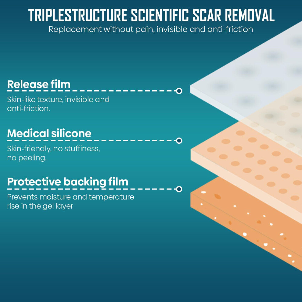 Zalvix Silicone Scar Tape Medical Grade Silicone Scar Sheets | 4Cm X 1.5M | Reusable Scar Tape Works On Old & New Scar Effective Treatment For Surgical Scar