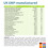 Igennus Advanced Prenatal Methylated Multivitamin, Folate for MTHFR, 6