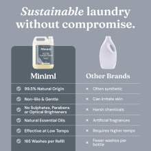 Miniml Eco Laundry Liquid Washing Detergent 5L Refill - Natural Non Bio Fresh Linen Scented Clothes and Fabric Softener for Machine or Delicate Hand