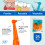 Tepe Tepe Interdental Brushes Orange 0.45mm 25 Pack 5