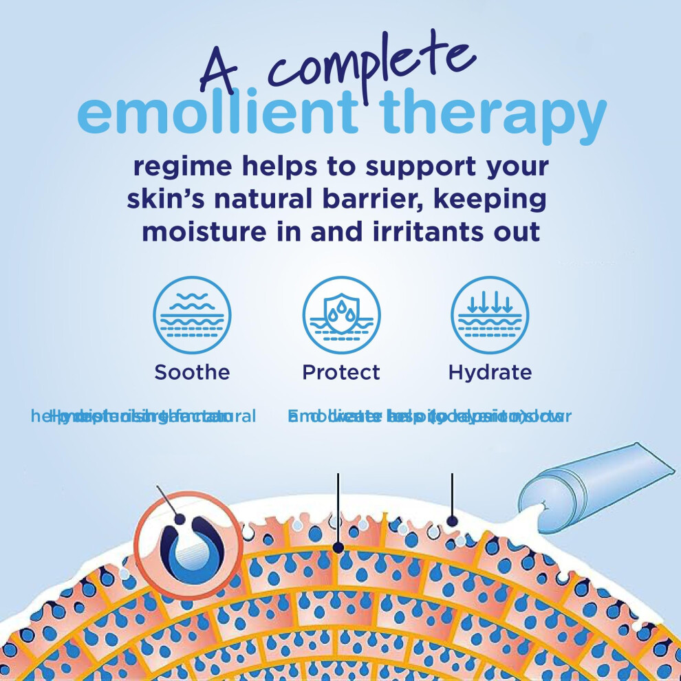 Hydromol Emollient Cream For Eczema & Psoriasis-Prone Skin - Moisturises, Helps Restore Skin Barrier - For Very Dry & Sensitive Skin - Fragrance Free