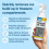 HG HG Fridge Freezer De-Icer | Defrost Freezers & Refrigerators Fast | 2