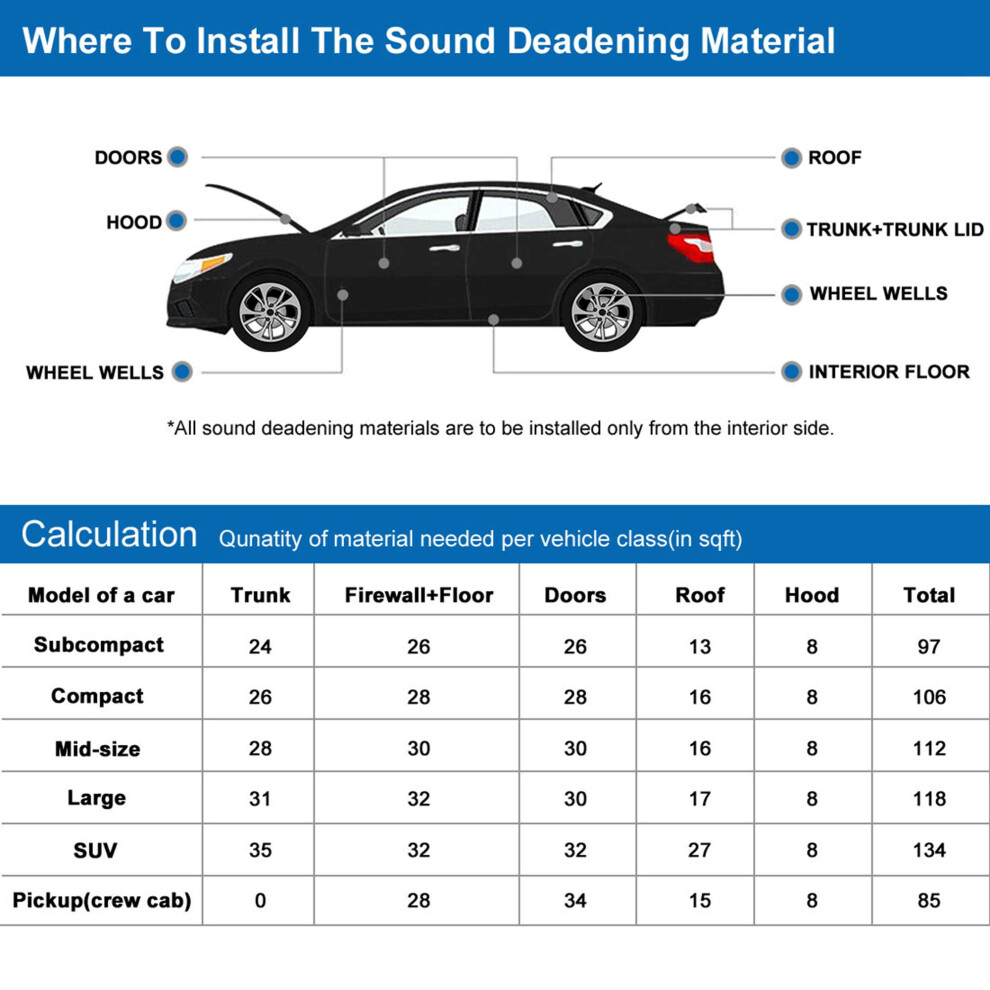 Sourcingmap Sound Acoustic Absorption Car Audio Stereo Heatproof Foam Wave Style Sound Deadener Mat 19.7"X78.7" 10.76Sqft 5004286535374