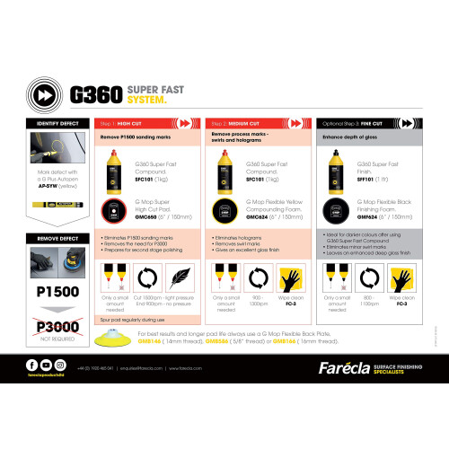 FARECLA Farécla G360 Super Fast Compound, Red Cap, 1kg 2